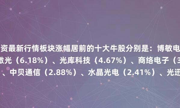 配资最新行情板块涨幅居前的十大牛股分别是：博敏电子（9.98%）、德龙激光（6.18%）、光库科技（4.67%）、商络电子（3.95%）、（3.1%）、中贝通信（2.88%）、水晶光电（2.41%）、光迅科技（2.36%）、炬光科技（2.33%）、腾景科技（2.08%）、均胜电子（2.07%）、瑞丰光电（1.76%）、永新光学（1.57%）、万集科技（1.54%）、巨星科技（1.44%）、竞业达（